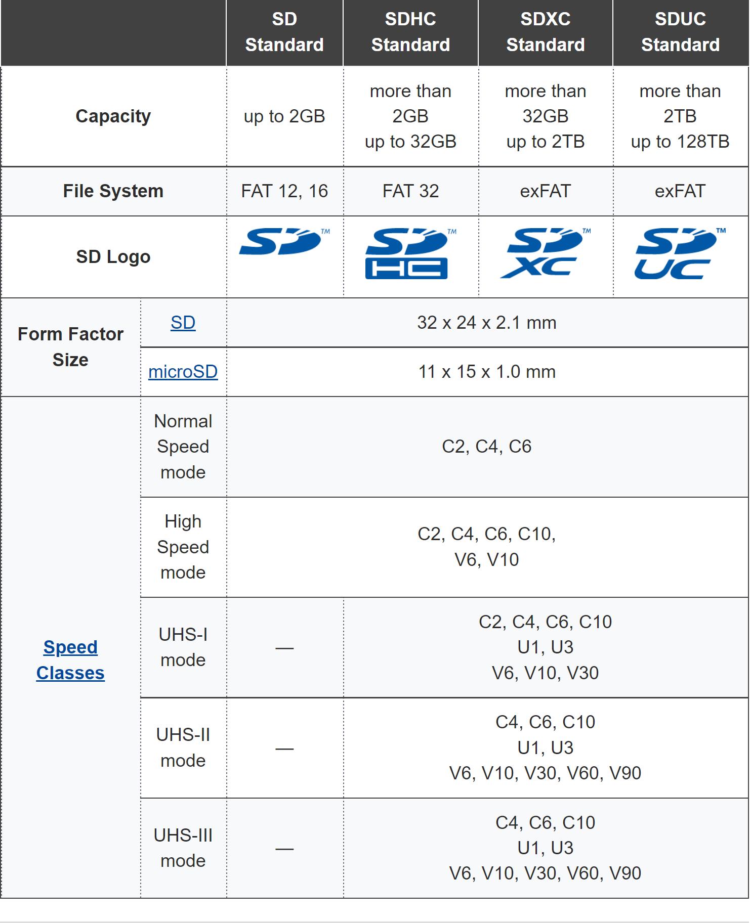 sd内存卡用什么读卡器,tf和sd读卡器哪个好