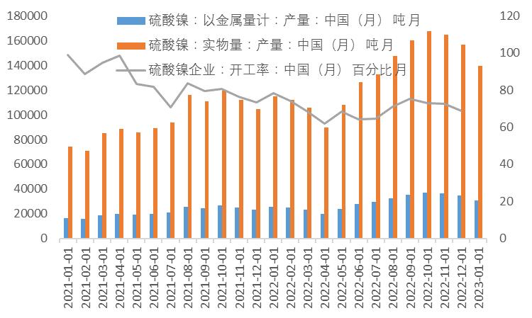 镍未来需求将暴增,镍供需矛盾延续程度或将趋缓