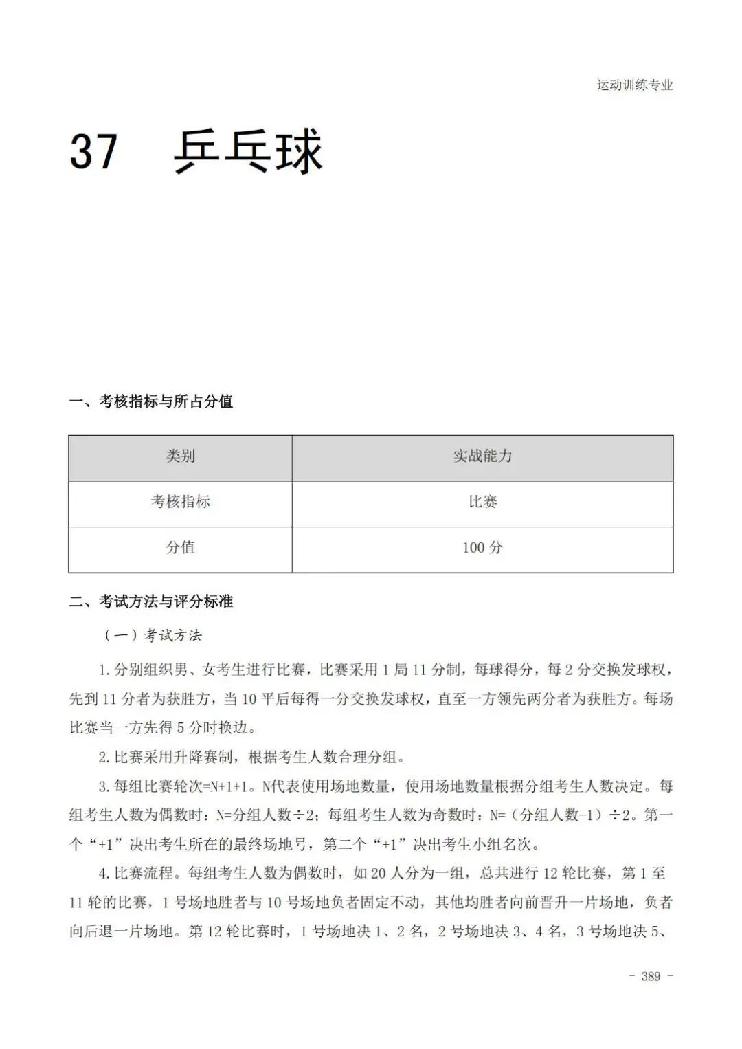 云南体育高考田径专项评分标准,广东体育田径200米专项22.5评分