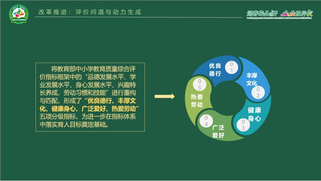 成都市双流区东升迎春小学,双流东升镇迎春小学