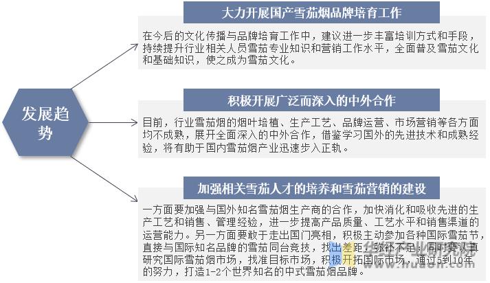 2019年雪茄行业,雪茄在中国的发展前景