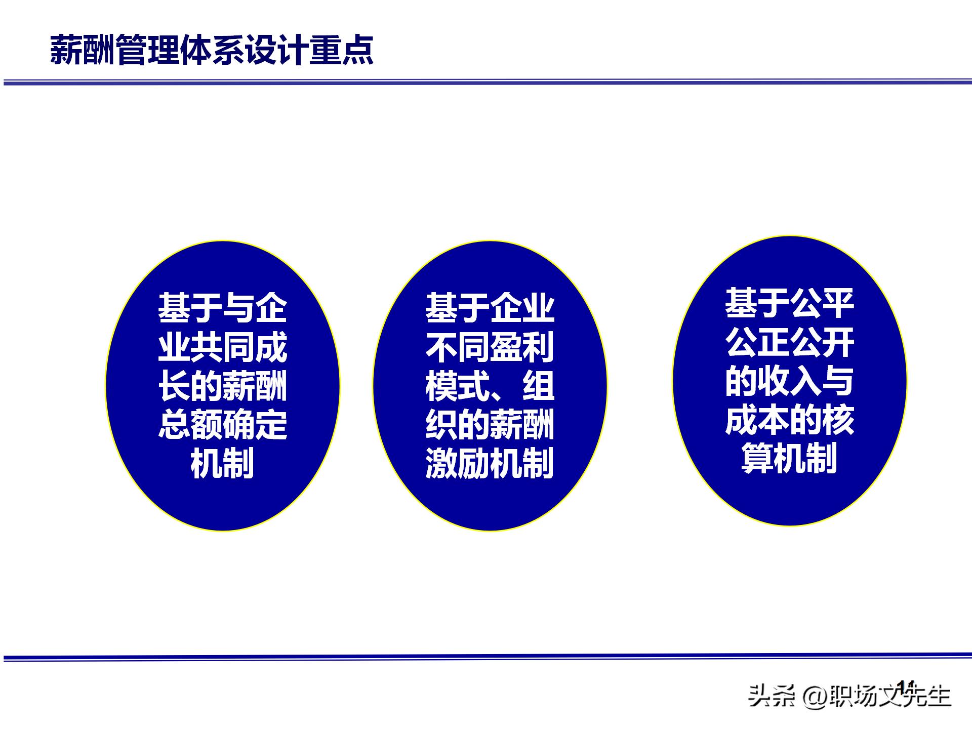人力资源管理体系核心，71页公司绩效薪酬管理体系咨询报告