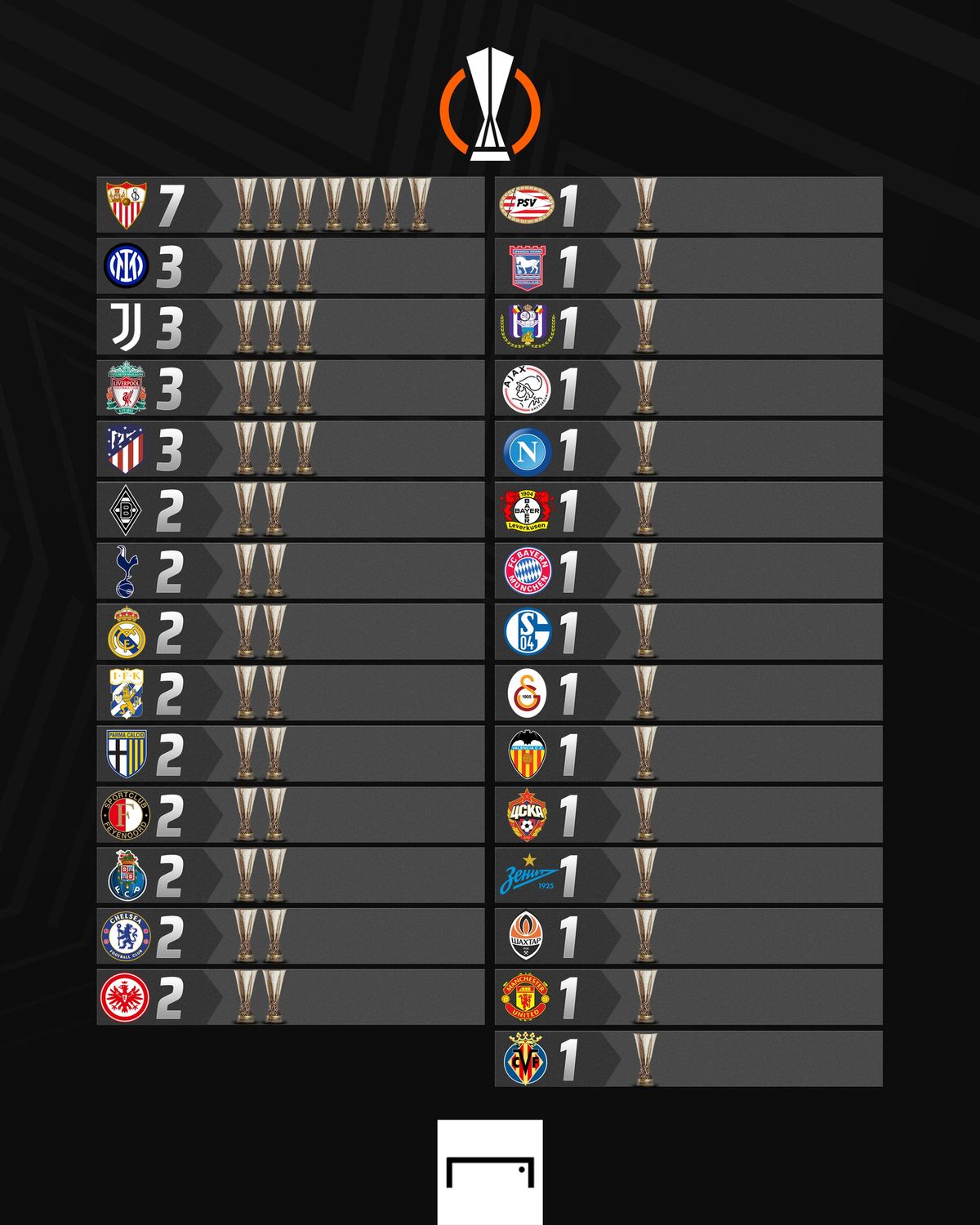 欧冠7冠最佳纪录,七进总决赛七夺总冠军的角色球员