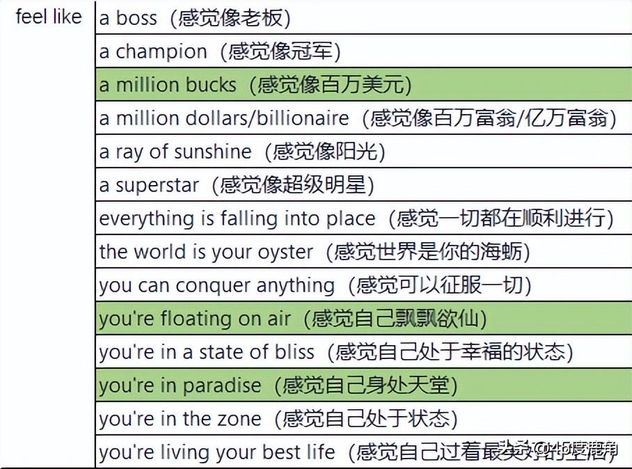 词汇积累提高表达能力,英语形容心情愉快