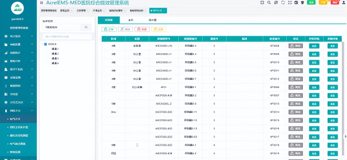 医疗行业用电安全隐患,医院用电安全管理规定及检查制度
