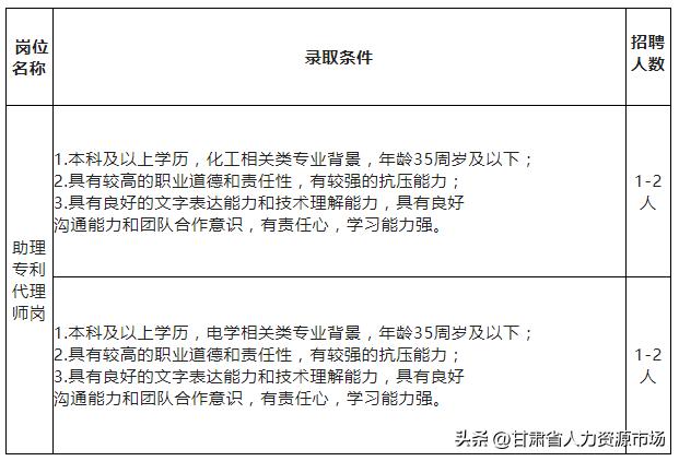 甘肃省知识产权保护中心招聘,知识产权代理公司招聘