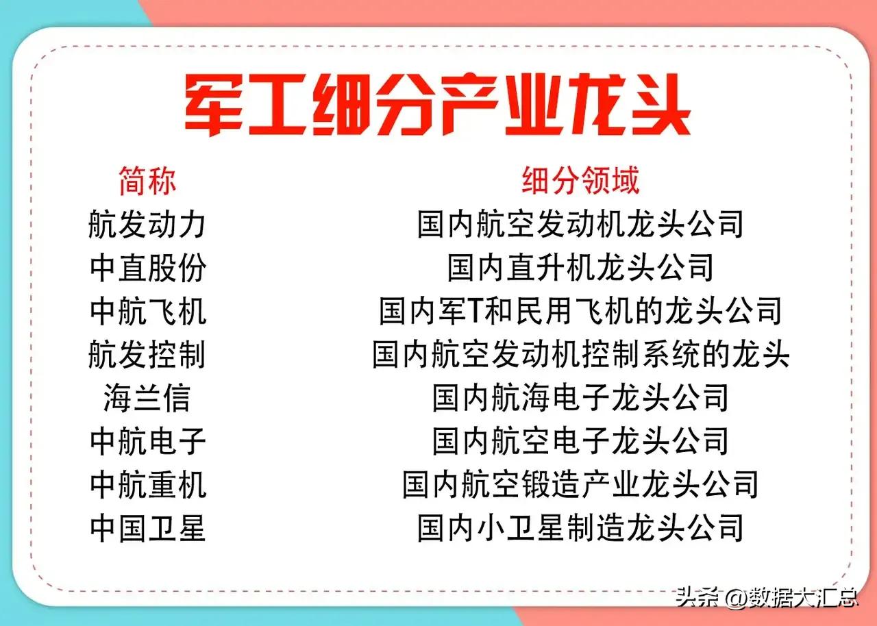 军工细分龙头股,军工股最新龙头名单