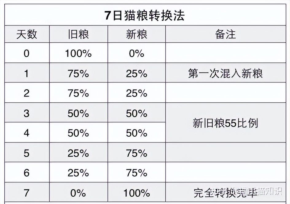 口碑公认好的国产猫粮排名前十,2023猫粮国内推荐性价比高排行榜
