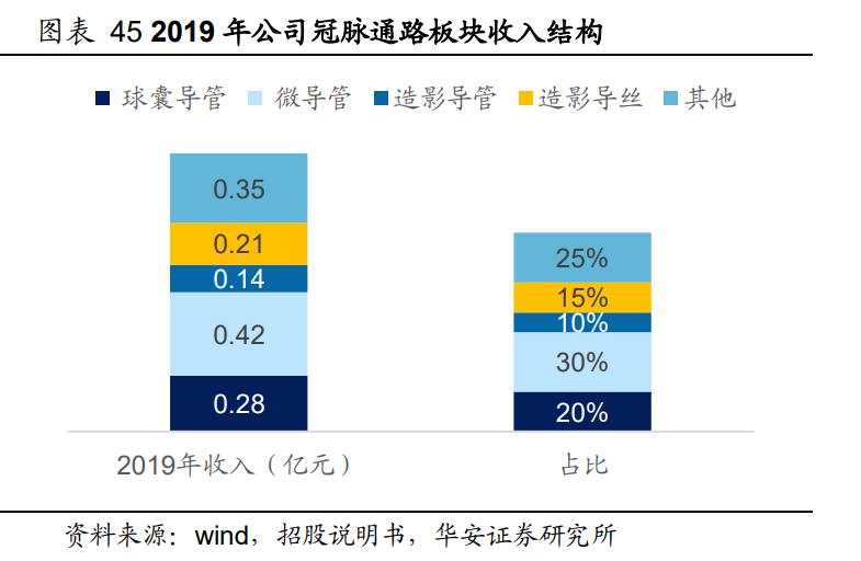 惠泰医疗心脏起搏器,心血管龙头惠泰医疗
