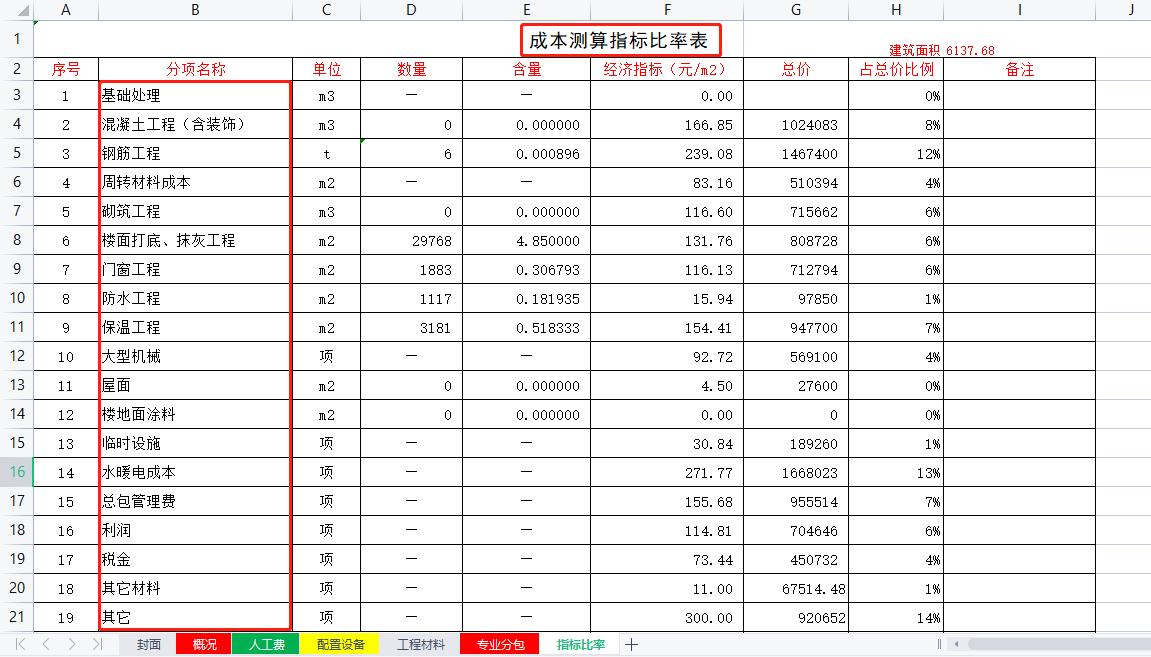 收入成本费用可视化动态图表excel,怎么制作成本数据分析图表