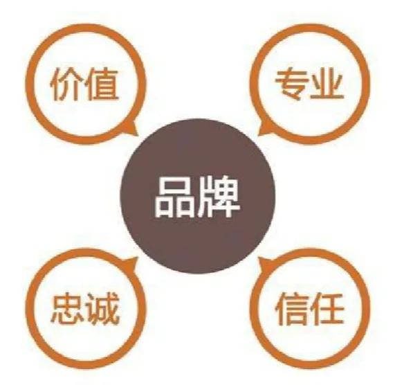 农业品牌建设与发展,农业发展与品牌塑造