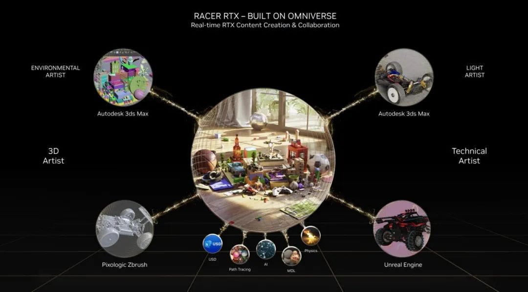 Ada架构与DLSS3助推爆炸式性能增长！NVIDIAGeForceRTX40系GPU架构详解