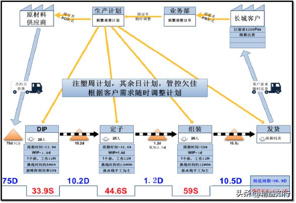 流程管理技术讲解,流程架构设计及流程优化