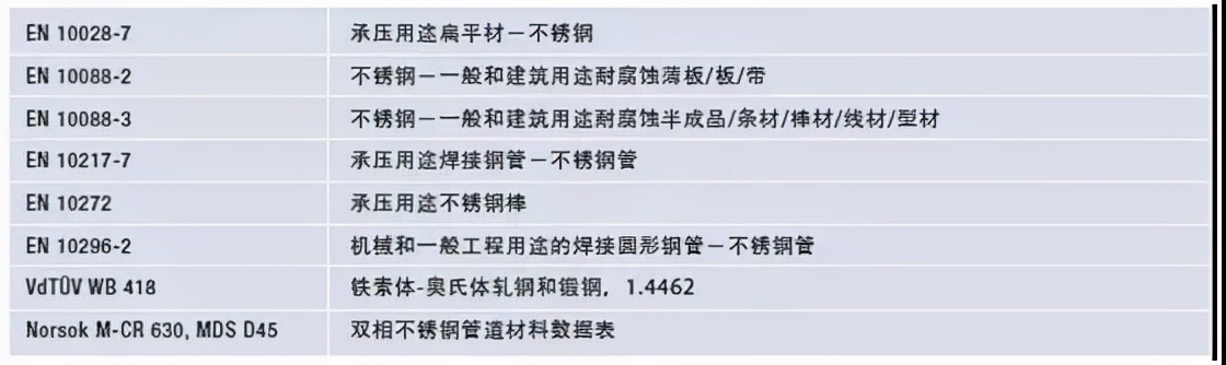 2205双相不锈钢用什么药水测试,2205双相不锈钢加工工艺研究