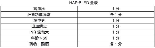 利伐沙班抗凝效果没有华法林好吗,利伐沙班和华法林哪个抗凝风险大
