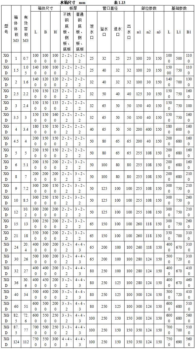 机电安装工程材料进场如何验收,建筑电气工程施工质量验收讲解