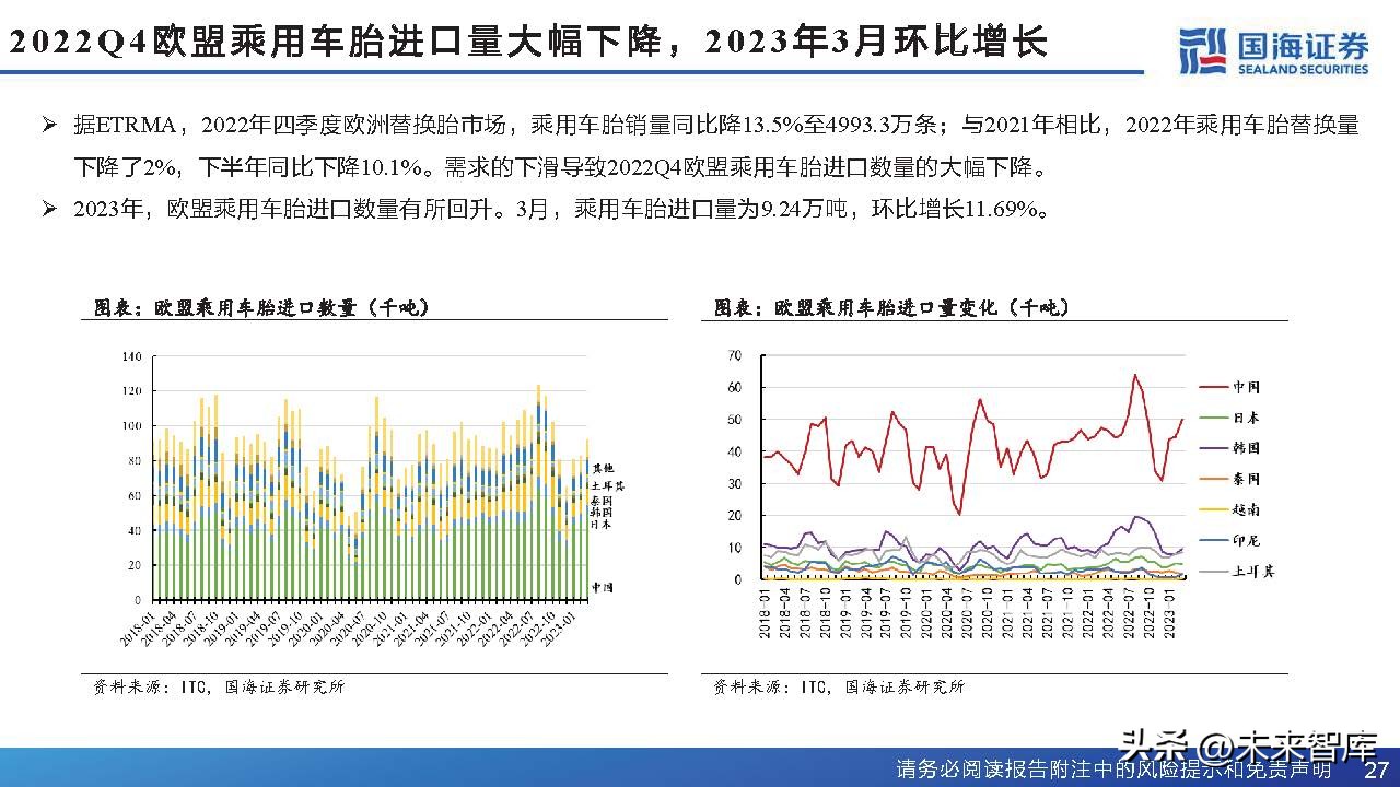 中国轮胎行业格局,轮胎行业或迎景气拐点