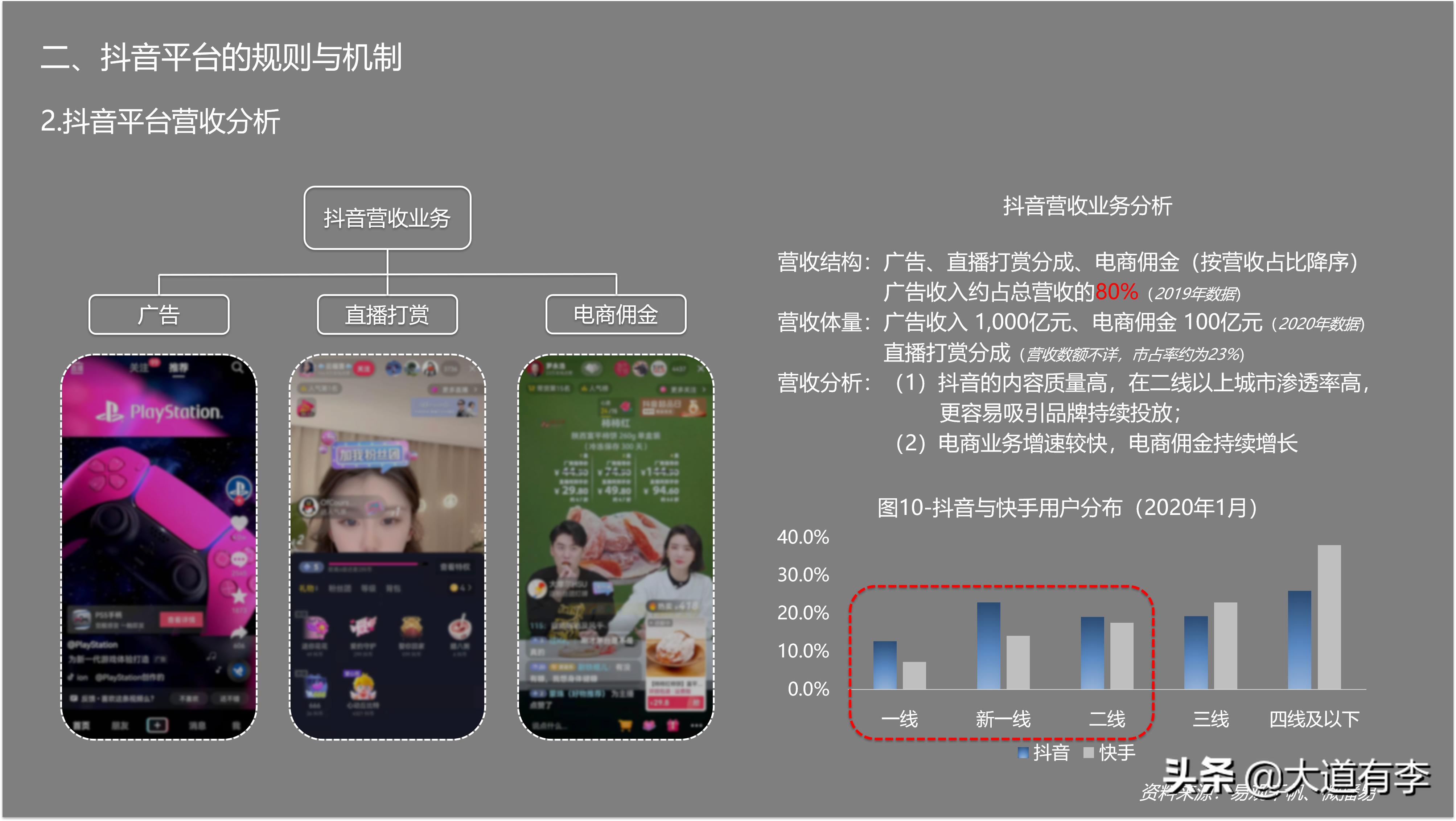 2022年抖音电商趋势 (2021年抖音电商行业数据报告)
