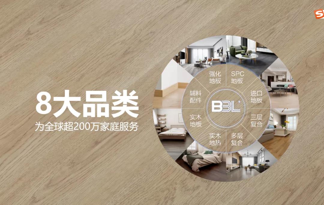 “SPC探索者”贝尔地板的市场密码是什么？