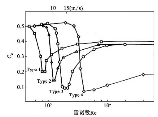 怎样拉出强烈弧线球,香蕉球怎么踢出弧线