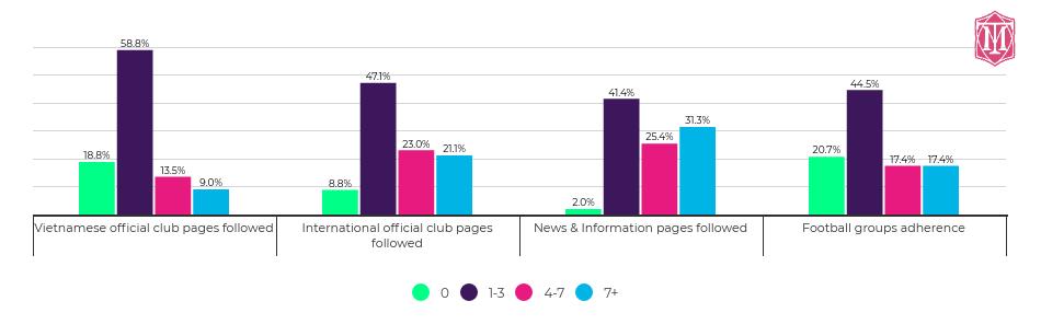 「Inpander」出海东南亚越南营销点:越南足球热