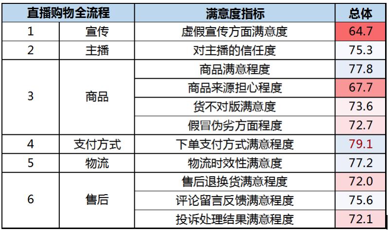 鲁班到家被投诉售后会怎么样,鲁班到家全国家居售后服务平台