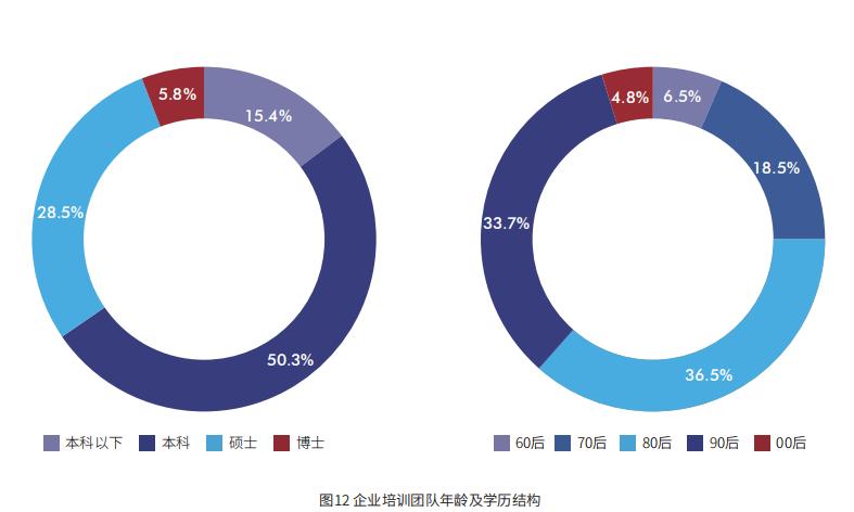 2020年中国企业培训市场规模,2021培训行业未来5年趋势