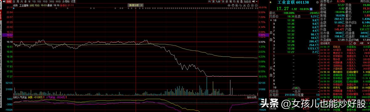 4月16日复盘分析,4月17日复盘分析