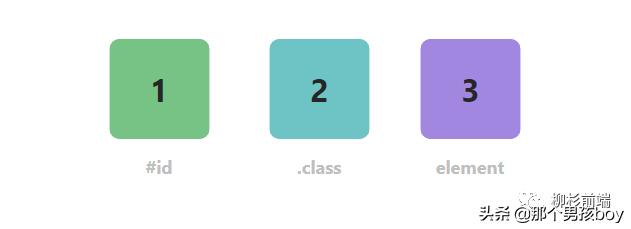 深入解析css,css技巧经典中的经典