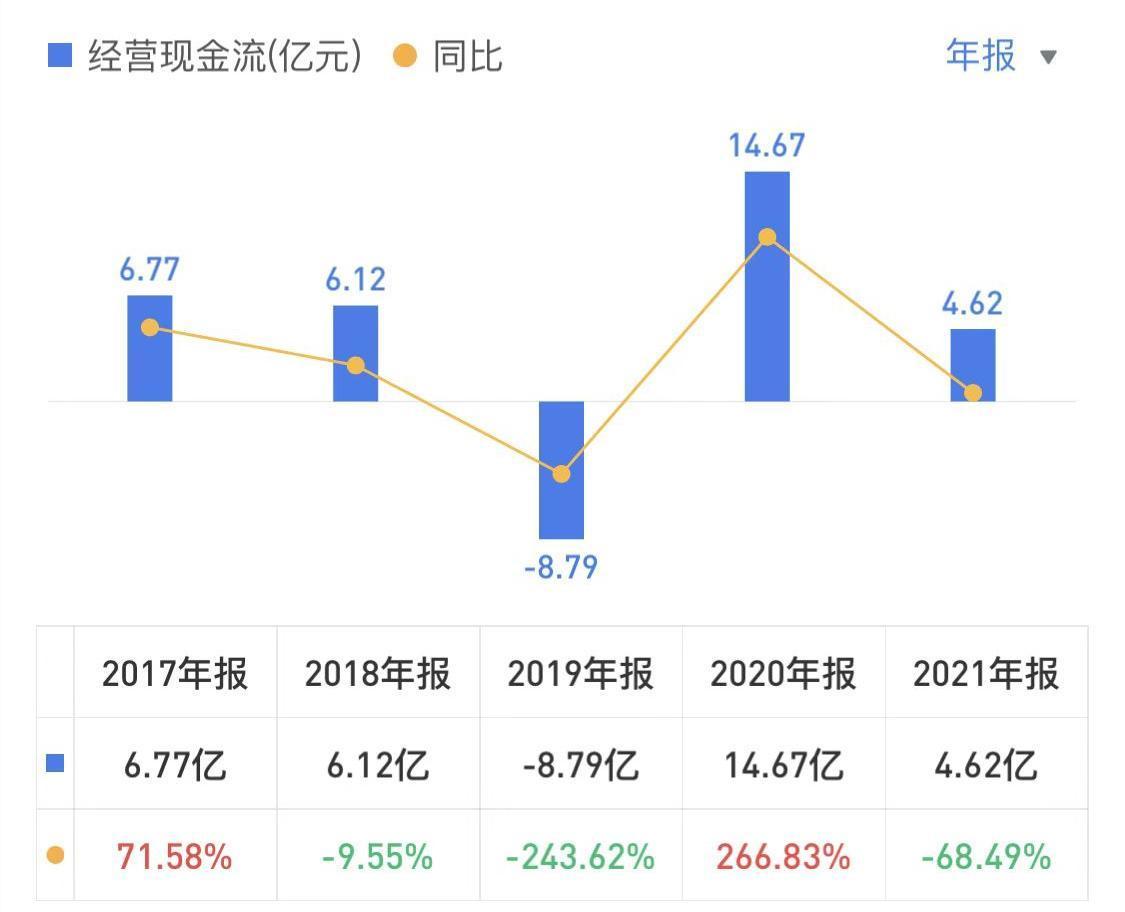 投资片仔癀收益,投资片仔癀能赚钱吗