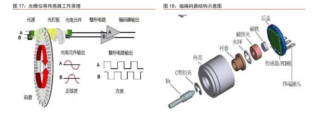 数控系统的核心控制部件,数控机床的核心控制系统