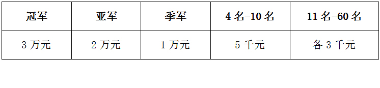 武汉福齐获奖鸽,2019武汉福齐国际集鸽名单