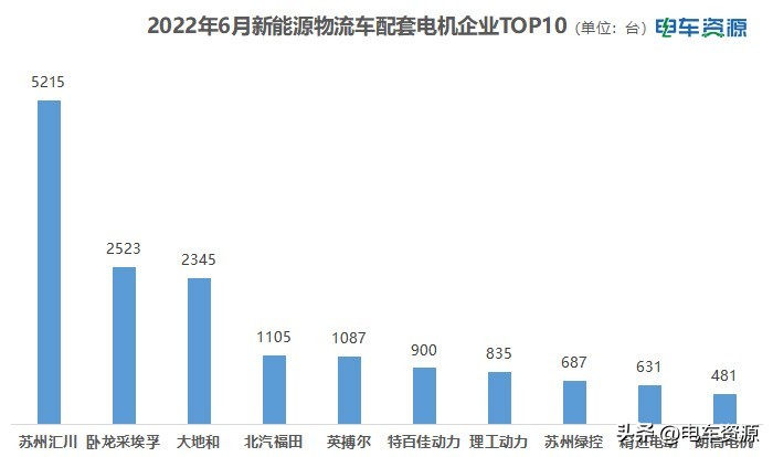 新能源汽车驱动电机厂家排名,新能源汽车配套供应商
