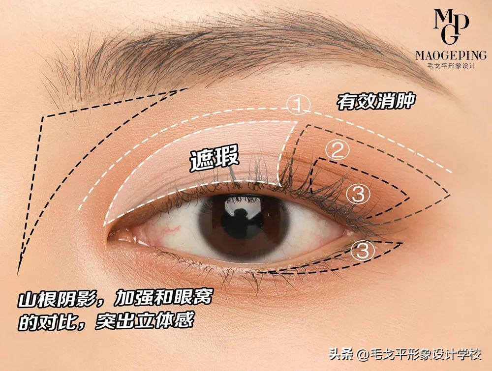 新手必备万能眼影画法,6种万能眼影公式新手必看