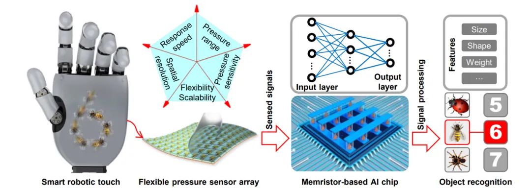 打造机器人触觉感官，腾讯RoboticsX实验室做到更快、更轻、更准