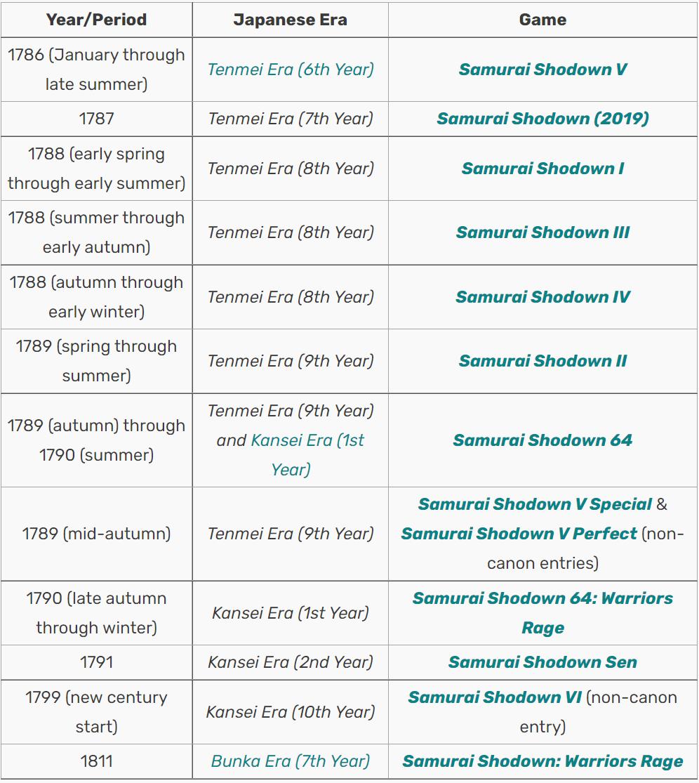 被遗忘的经典格斗游戏,目前最火的拳皇格斗游戏