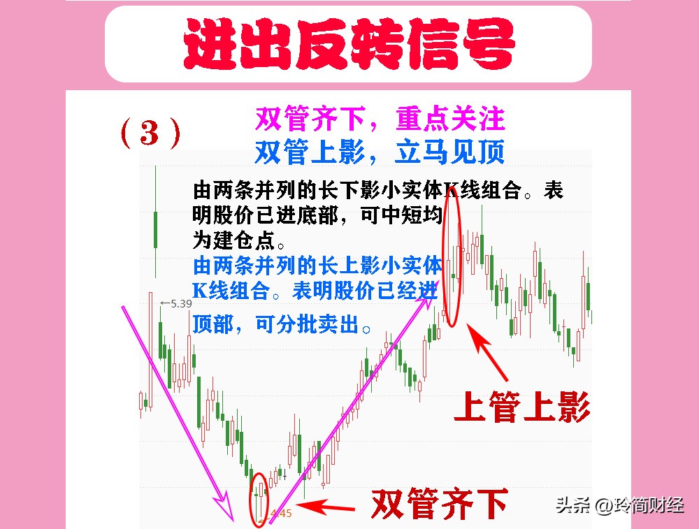底部反弹买入三种k线形态,k线形态买入的十大口诀