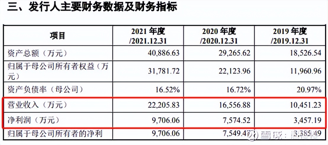 新股申购22/6/29：思科瑞、智立方