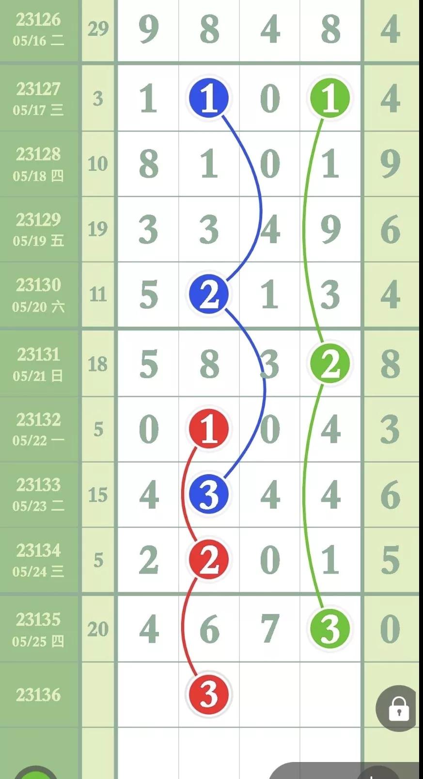5月15日排列五第086期参考数据,老狼说码23136期排列五