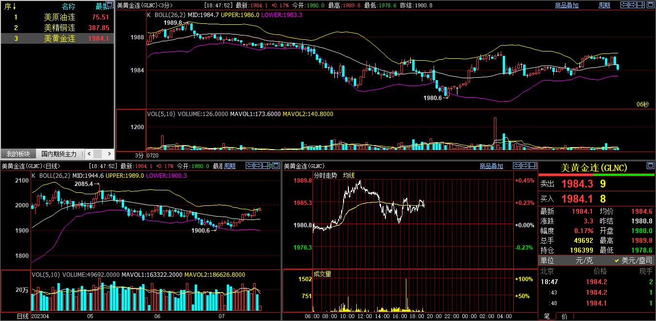 黄金外汇原油多空一览表,外盘期货止盈止损
