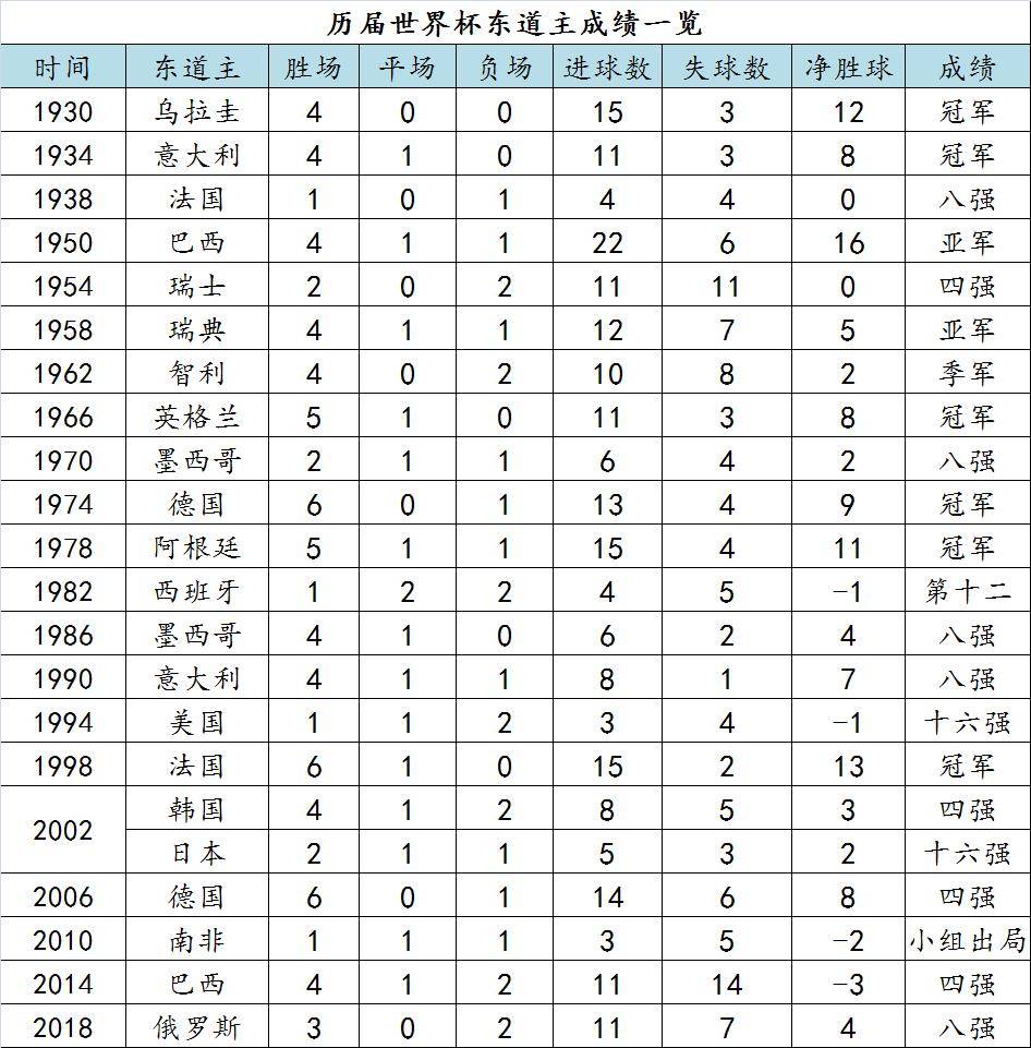 从未参加过世界杯最强阵容,未参加卡塔尔世界杯的球星