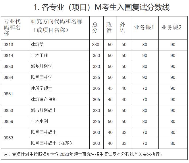 清华大学建筑与土木工程课程,清华大学建筑与土木工程专业考研