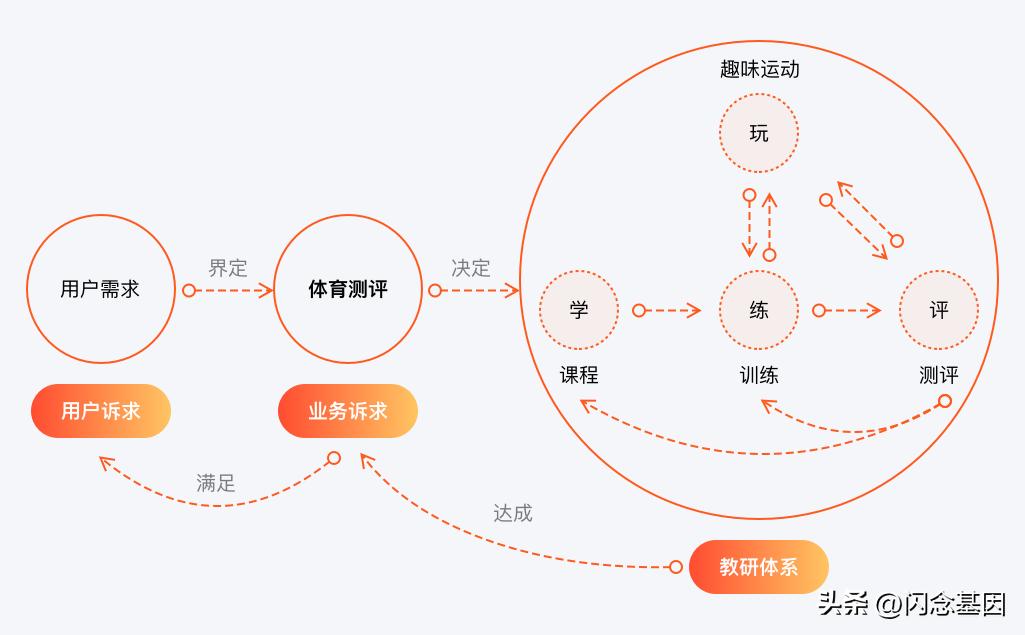 百分运动是个什么软件,百分运动下载入口