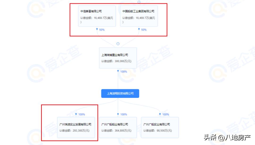 心疼白云双双流拍，天河底价成交，海珠大热