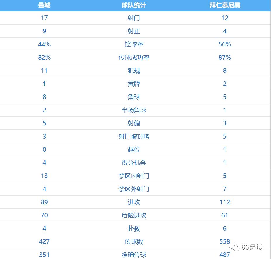 曼城德甲vs拜仁,拜仁爆冷不敌大巴黎