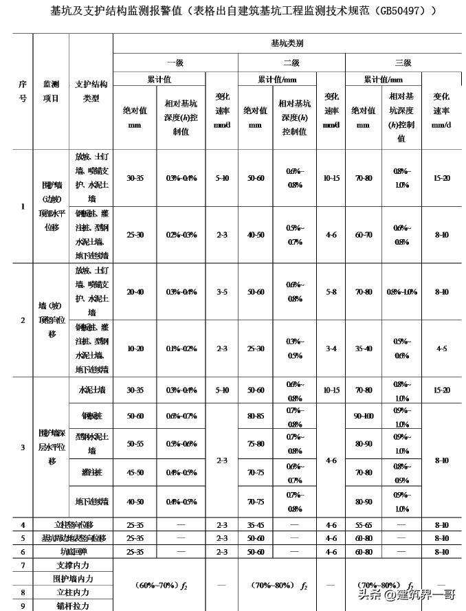 超高层建筑施工测量技术,超高层建筑测量规范