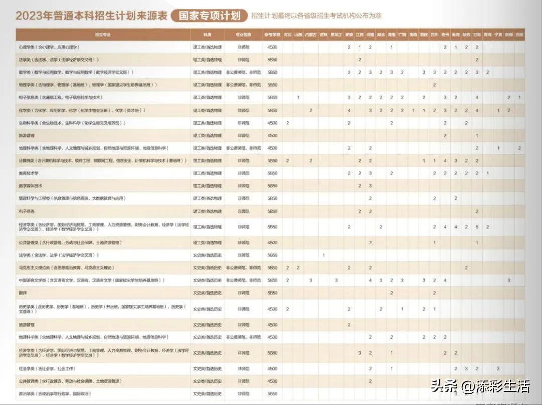 2020有哪些985高校扩招,教育部985大学扩招
