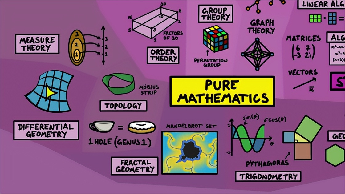 知识梳理图模板数学,二年级数学景点地图