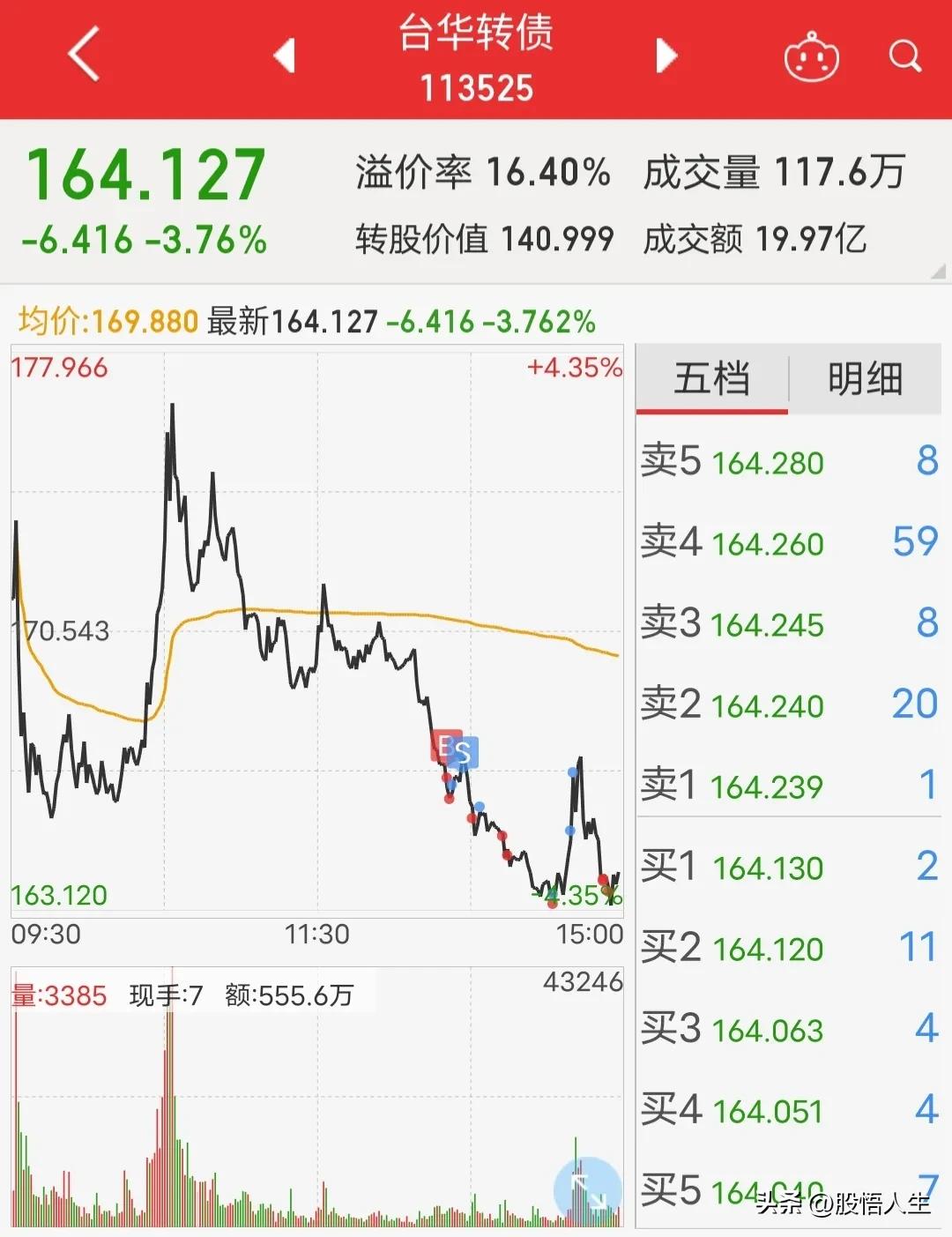 可转债经典操作有哪些方法,可转债真正赚钱的方法