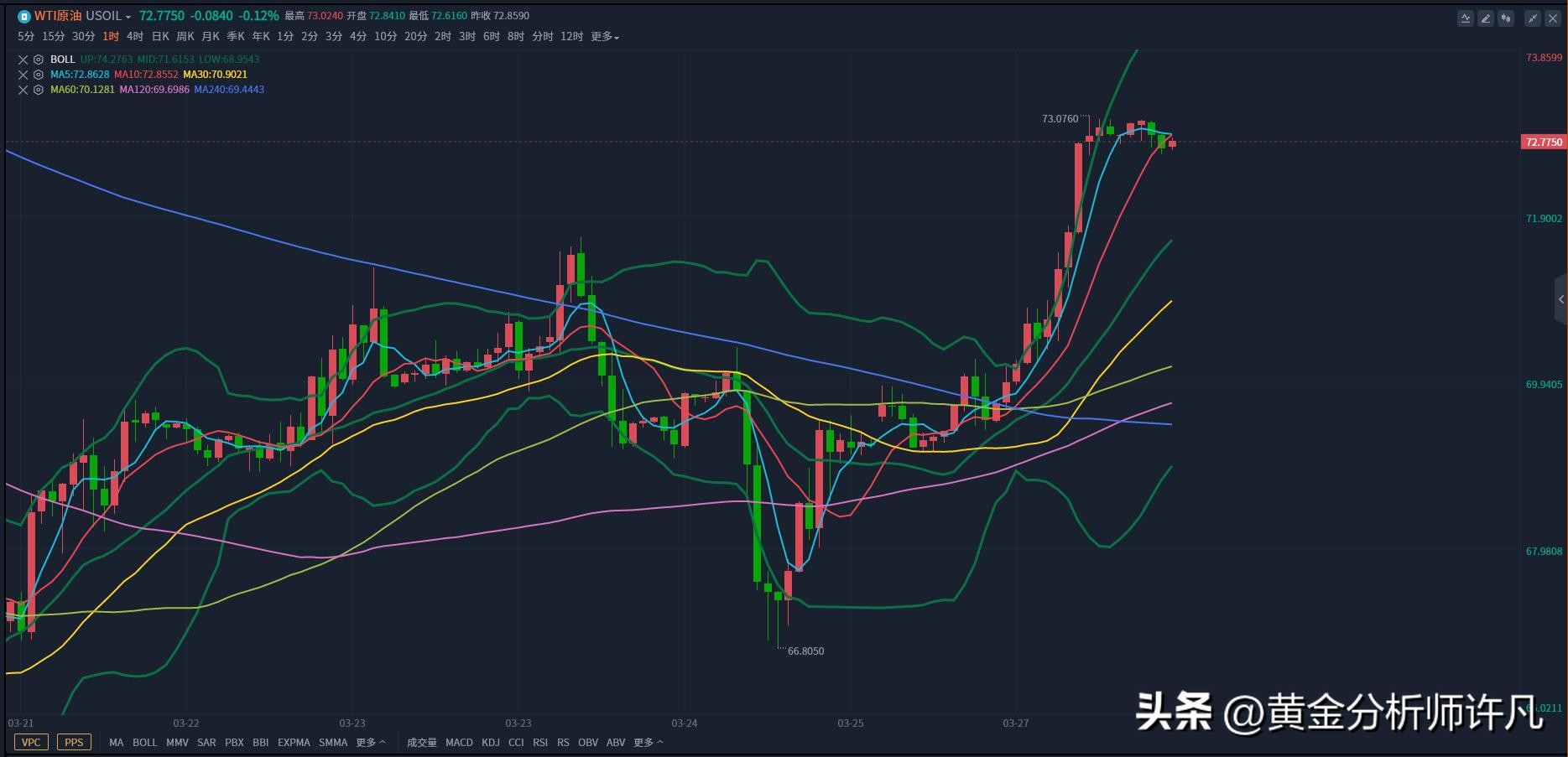 许凡黄金原油视频,徐帆讲黄金行情